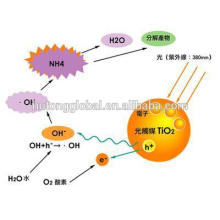 Photocatalyst Suspension for air purifier